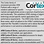 Image result for Arm Cortex A9 Processor