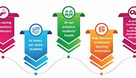 Image result for Benefits of Technology in Classroom