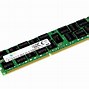 Image result for 4 Types of Ram