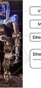 Image result for Parts of Robot Images