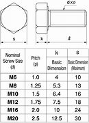 Image result for Hex Screw Size Chart