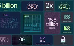 Image result for Chipset A15 Bionic