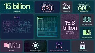 Image result for A15 Bionic Chip vs Qualcomm 6450