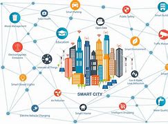 Image result for Smart City Posters