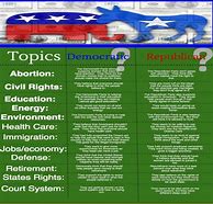 Image result for Co Munity Actions List Politics