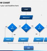 Image result for Flow chart Template PowerPoint