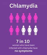 Image result for Chlamydia Disease
