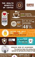 Image result for Pros and Cons of Drinking Coffee