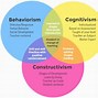 Image result for Behaviorism Learning Theory