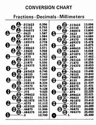 Image result for 1 Inch to Fraction