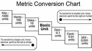 Image result for Conversion Chart for Grams