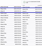 Image result for iPhone Cheapest Price