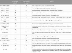 Image result for Home Appliance Market Analysis