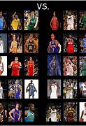 Image result for NBA Teams Divisions