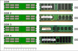 Image result for Types of DDR2 RAM