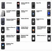 Image result for Mint Mobile Compatible Phones