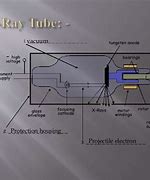 Image result for Different Parts of an X-ray Machine