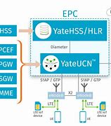 Image result for LTE EPC Product