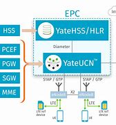 Image result for EPC Part of LTE