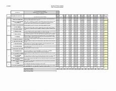Image result for 5S Assessment Score Sheet