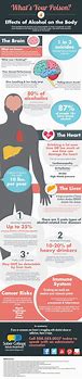 Image result for Alcohol Infographic