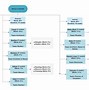 Image result for Work Breakdown Structure