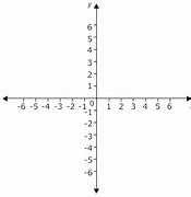 Image result for Bar Graph X and Y-Axis