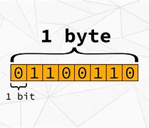 Image result for Was Ist Symbol Von Byte in Computer