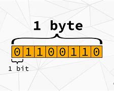 Image result for Bits and Bytes Images