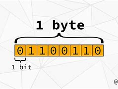 Image result for Bits to Bytes