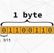 Image result for Bit Byte