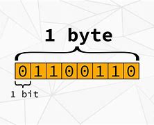 Image result for Byte Bite