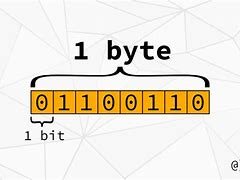 Image result for Bits and Bytes Diagram