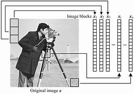 Image result for All Block Foto