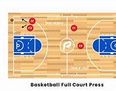 Image result for Full Court Pressing in Basketball