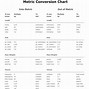 Image result for Size Measurement Chart