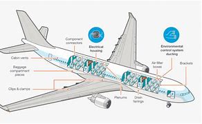 Image result for Airplane Interior Parts