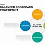 Image result for Balanced Scorecard Template Ppt Free