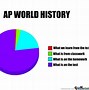 Image result for AP World History Events Memes