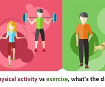 Image result for Difference Between Physical Activity and Exercise