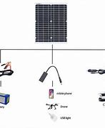 Image result for Oimye Solar Phone Charger