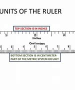 Image result for Units in Ruler