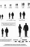 Image result for 285 mm Figure Size Scale