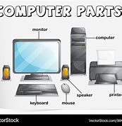 Image result for Computer Parts Image Professional Looking