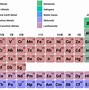Image result for As Periodic Table of Elements