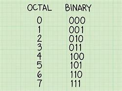 Image result for Binary Decimal Hexadecimal Octal Symbol