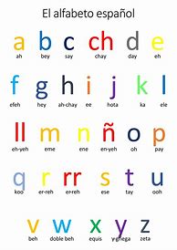 Image result for ABC in Spanish Chart