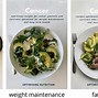 Image result for Nutrient-Dense Meals