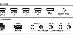 Image result for Philips TV Aux-Input
