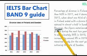 Image result for Bar Chart Vocabulary